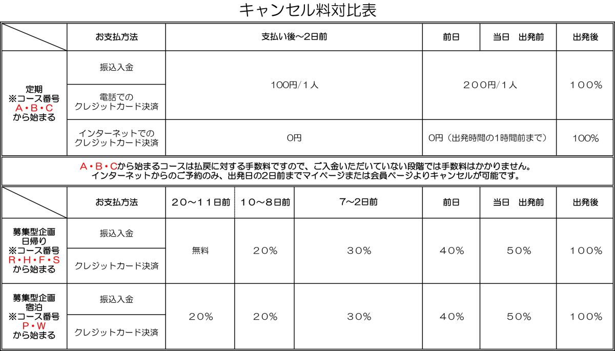 キャンセル料対比表